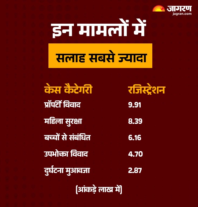 हर कानूनी विवाद का होता है निपटारा